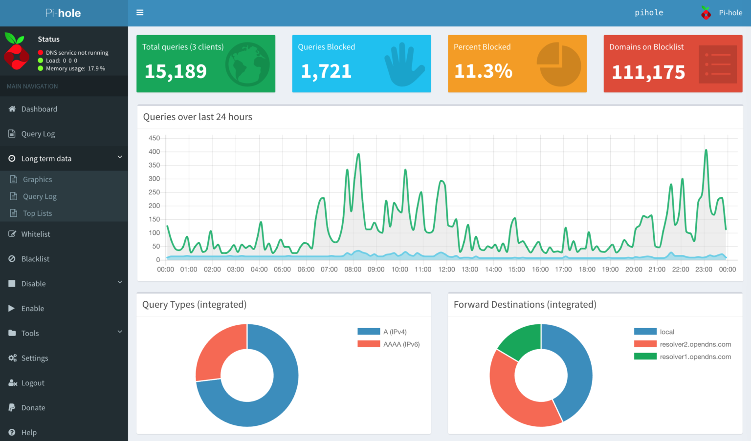 Application de monitoring réseau